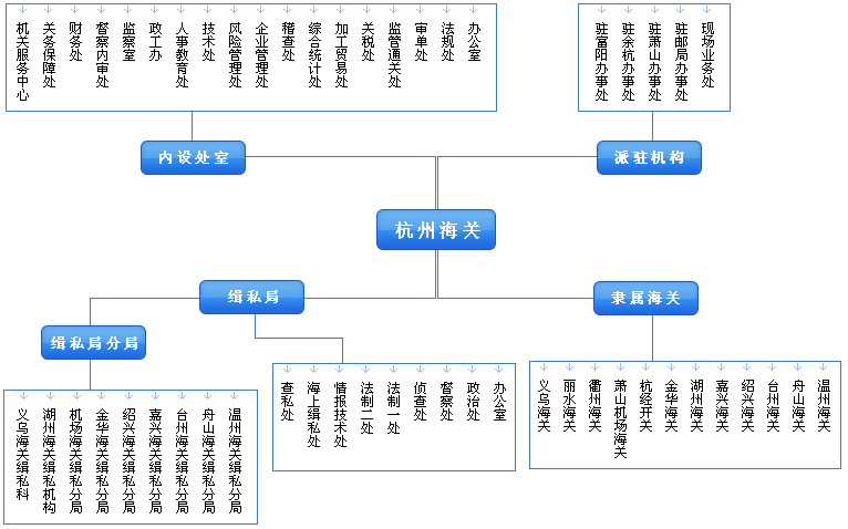 国务院直属机构调整_国务院直属机构_国务院组织机构结构图