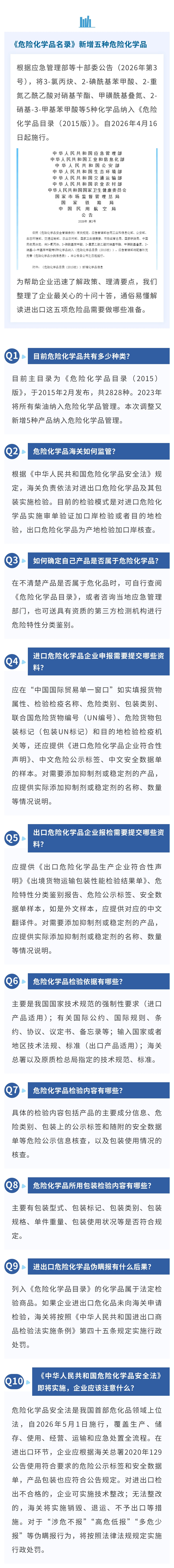 5-6 十问十答！新增五种危险化学品，企业应该做好哪些准备